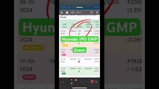 Hyundai IPO GMP in Green Zone Now ✅ [upl. by Ainnet]