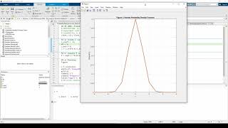 Creating the Bell Curve in MATLAB [upl. by Beauchamp]