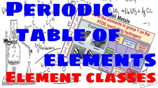 Periodic Table of Elements  Element Classes [upl. by Erej]