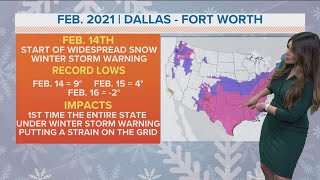 Comparing this arctic cold blast to the Texas freeze in February 2021 [upl. by Ellehcram856]