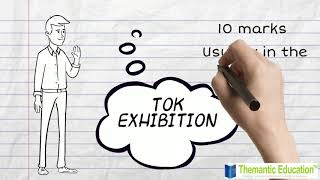 What is the TOK exhibition [upl. by Teodoor998]