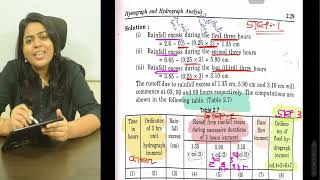 TYPE 2 SUM  UNIT HYDROGRAPH TO FLOOD HYDROGRAPH  UH TO FH NUMERICAL  STEPS amp SOLVED EXAMPLE OF UH [upl. by Akcinahs967]