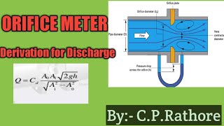 Orifice meter derivation for discharge [upl. by Enilamme]