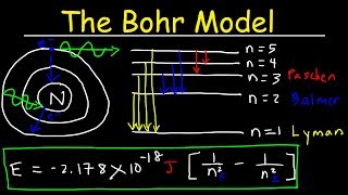 Bohr Model of the Hydrogen Atom Electron Transitions Atomic Energy Levels Lyman amp Balmer Series [upl. by Kjersti438]