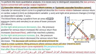 Venous and cardiac output curves and relations of factors in details [upl. by Nnalorac]