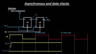 How reset synchronizers resolves reset deassertion [upl. by Lleroj774]