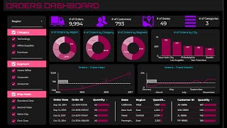 Ultimate Step by Step Google Looker Studio Dashboard Project  End to End Dashboard Project Tutorial [upl. by Eram]