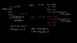 Comparatieve kostenvoordelen specialisatie en ruil  economie uitleg [upl. by Esylle]