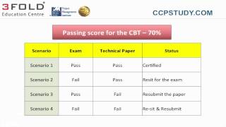 CCP Exam Result [upl. by Intirb]