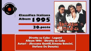 Dirotta su Cuba  Legami  1994 [upl. by Crompton]