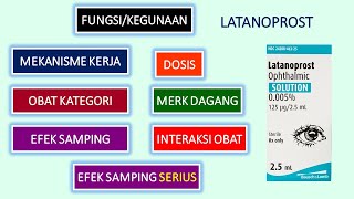 APA ITU OBAT LATANOPROST [upl. by Chapen]