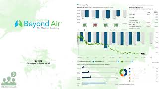 XAIR Beyond Air Q4 2024 Earnings Conference Call [upl. by Nylrak]