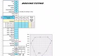 Loadsheet for 737800 on iPad [upl. by Northrup]