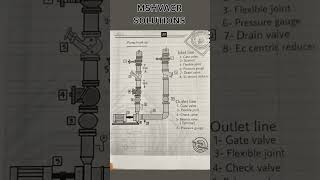 quotMastering Chilled Water Pump Connections Essential Details You Need to Knowquot [upl. by Buschi]