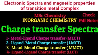 Charge transfer Spectra amp Transition•MSc INORGANIC CHEMISTRY• Notes itschemistrytime [upl. by Elamor478]