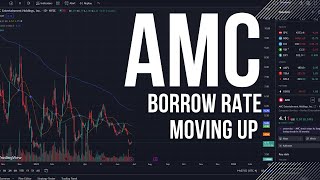 AMC Getting ready for a new SQUEEZE [upl. by Eerdna33]