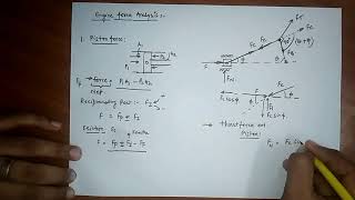 Dynamic force analysis Piston thrust connecting rod bearing and thrust force on bearing [upl. by Lanford170]