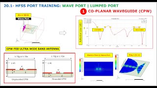 201 Port Training Examples CPW CoPlanar Waveguide  Wave Port Sizing [upl. by Aihsyt]