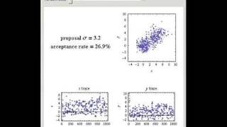 Markov Chain Monte Carlo Simulation Using the Metropolis Algorithm [upl. by Enahpad]