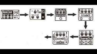 Zoom G5  Chorus Experiment [upl. by Kaufman]