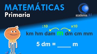 Conversión de UNIDADES de LONGITUD km hm dam m dm cm y mm [upl. by Humble]