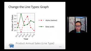 useR 2020 Improving accessibility in data visualizations created by ggplot2 C Chai poster [upl. by Willock]