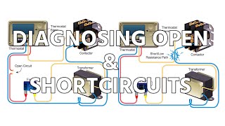 Diagnosing Open amp Short Circuits [upl. by Dib]