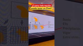 Fotogrametria e Imágenes Satelitales drone satelite dron agriculture agriculturadigital agro [upl. by Kirred120]