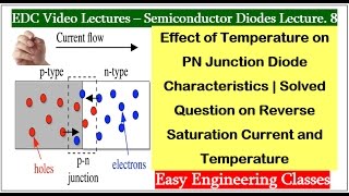 Effect of Temp on Diode Characteristics  Question on Reverse Saturation Current amp Temperature [upl. by Essilevi992]