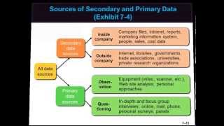 David Fender presents MAR 102 Chapter 7 Improving Decisions with Marketing Information [upl. by Graeme839]