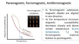 Paramagnetic Ferromagnetic Antiferromagnetic [upl. by Alaaj]