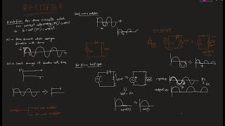 Half Wave Rectifier  semiconductor and electronics  class 4  hsc admission  bangladesh [upl. by Hallett]