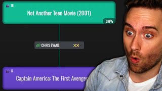 Atrioc Plays a Movie Trivia Game [upl. by Nagram]