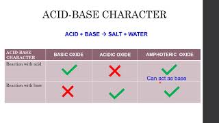 ACID BASE CHARACTER OF OXIDES OF ELEMENTS IN PERIOD 3 [upl. by Virnelli]