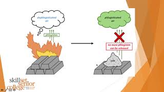 Lesson 1 Week 3  Phlogiston [upl. by Ellehcam291]