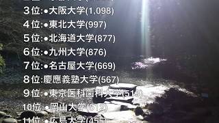 日本の大学ランキング 科研費採択件数 生物系 Japanese University Ranking Of Biology [upl. by Airebma]