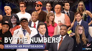 SNL By The Numbers  Season 49 Postseason [upl. by Irafat314]