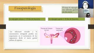 Salpingitis Fisiopatología [upl. by Fugazy]