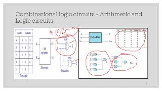 31 Verilog HDL  Combinational logic gates [upl. by Fabrin645]