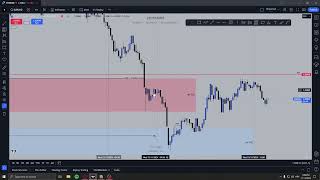 EURUSD breakdown 13112024  Missed trade [upl. by Ardnic]