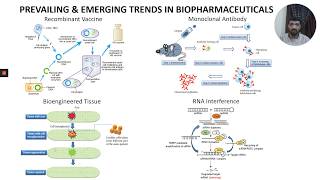 Introduction to Biopharmaceuticals amp Biologic [upl. by Sirapal]