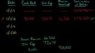 Amortizing a Bond Premium [upl. by Merrill562]