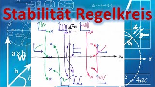 Stabilität eines Regelkreises Erklärung mit Beispiel  SEbene  Regelungstechnik [upl. by Sieracki]