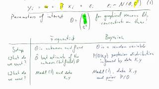 Bayesian v Frequentist Inference [upl. by Retrac]