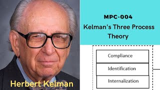 Kelmans Three Process Theory learnpsychologywithneha [upl. by Phox]