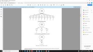 Module 7 Part 6 Item Parceling and Analysis in AMOS [upl. by Rustice100]