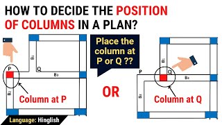 How to decide the position of Columns in a plan in हिन्दी Structural planning Civil Tutor हिन्दी [upl. by Briscoe659]