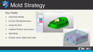 ZW3D Mold Design  Parting [upl. by Aehsrop673]