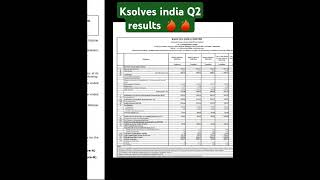 👉👉Ksolves india Q2 results 🔥🔥Shivayinvest06 multibaggerstocks [upl. by Canica991]