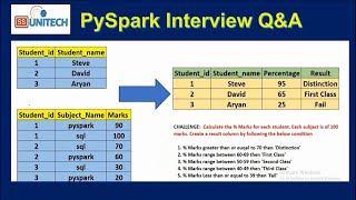 3 pyspark interview questions and answers for experienced  databricks interview question amp answer [upl. by Oflodur375]